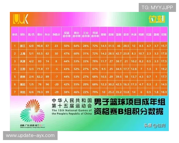 CBA球队阵容深度分析，cba各队队员名单